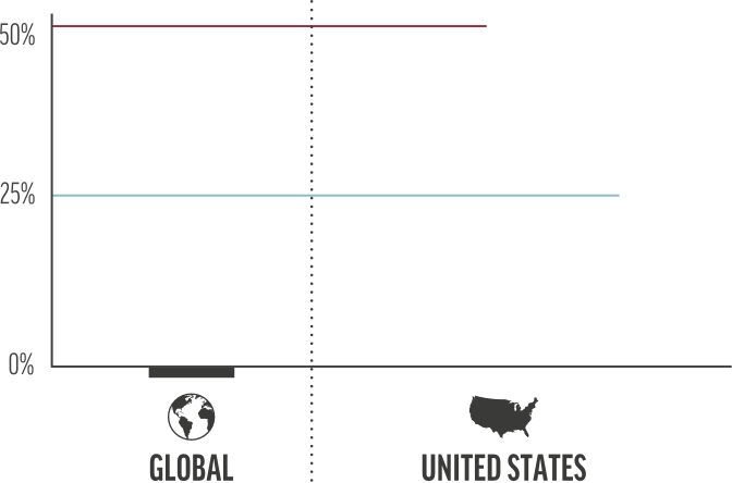 US Global Graph Base
